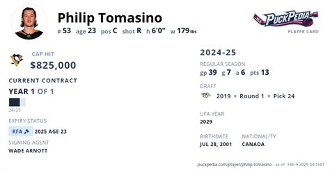 r/tomasino|Philip Tomasino Contract, Cap Hit, Salary and Stats .